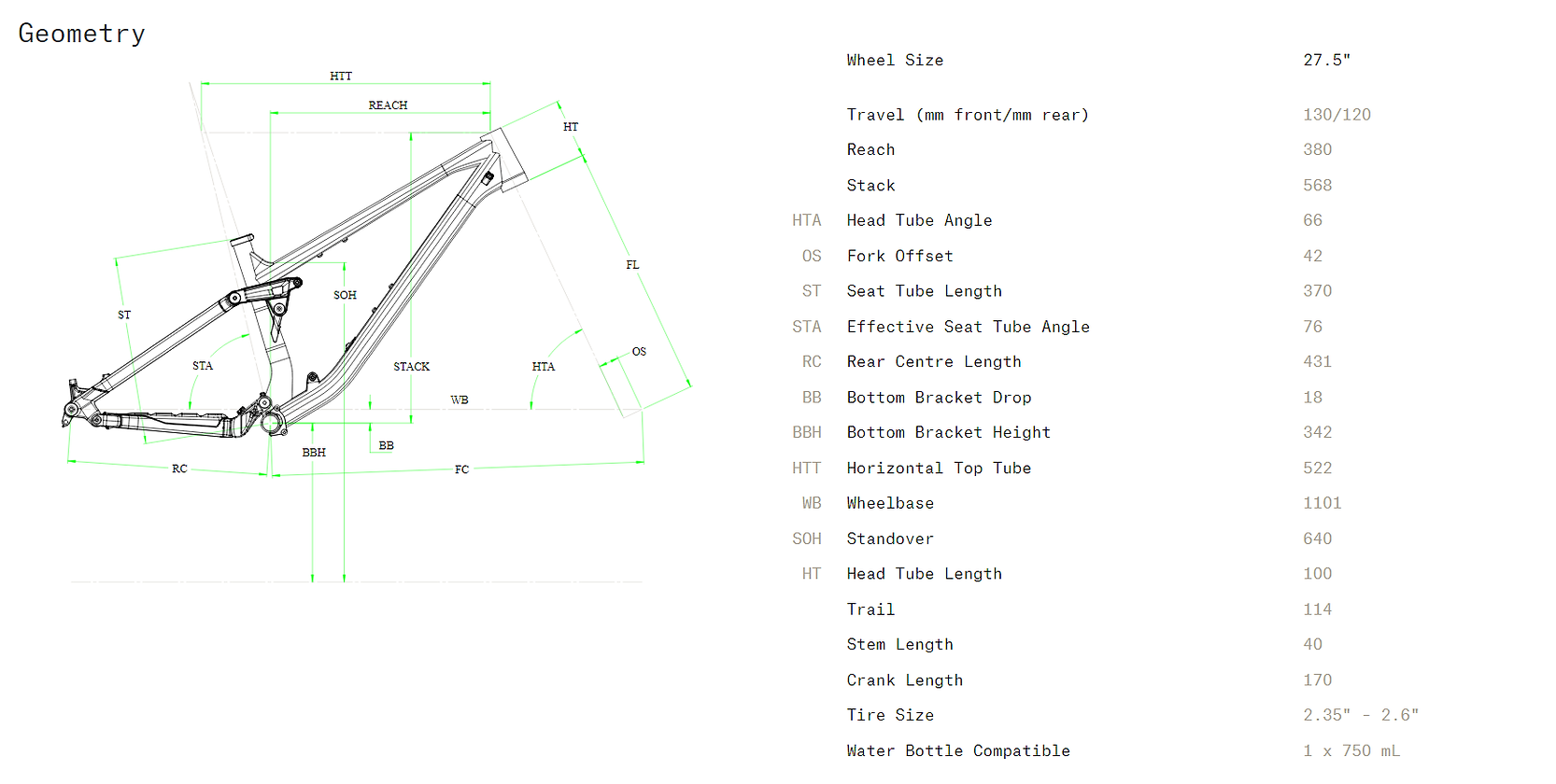 norco fluid 27,5 geometrie